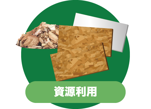資源利用