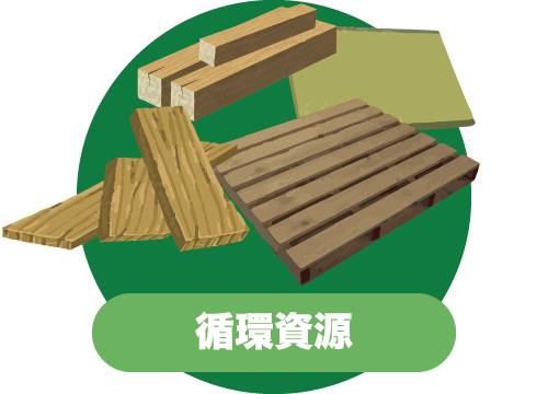 循環資源