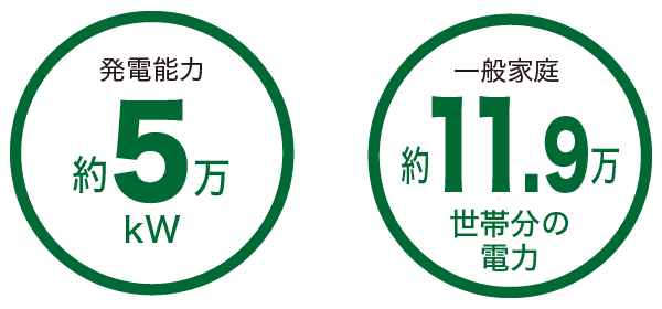 CEPO半田バイオマス発電所